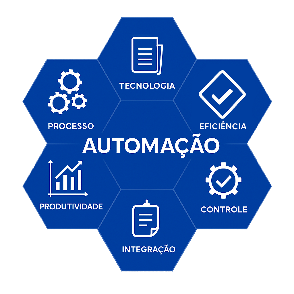Automação industrial
